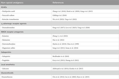 Opioid-free strategies for patient-controlled intravenous postoperative analgesia: a review of recent studies